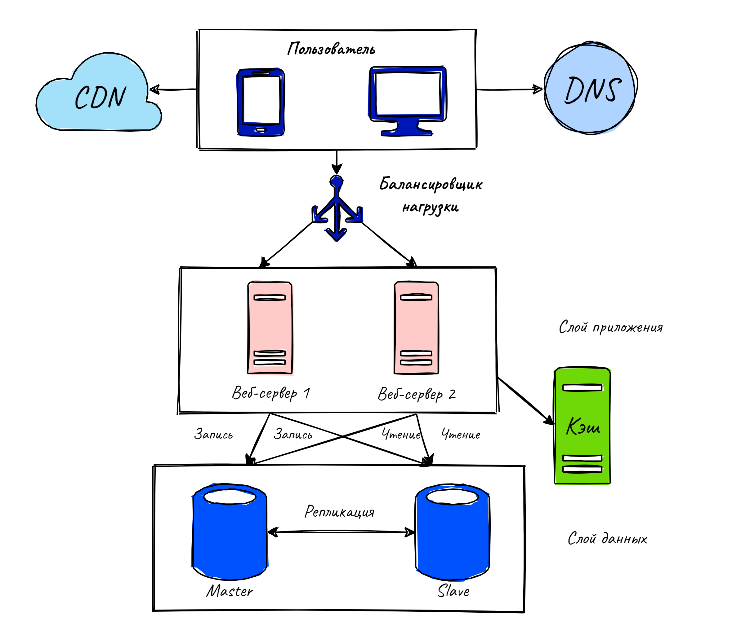 images/scale-up-to-million/cash_cdn.png