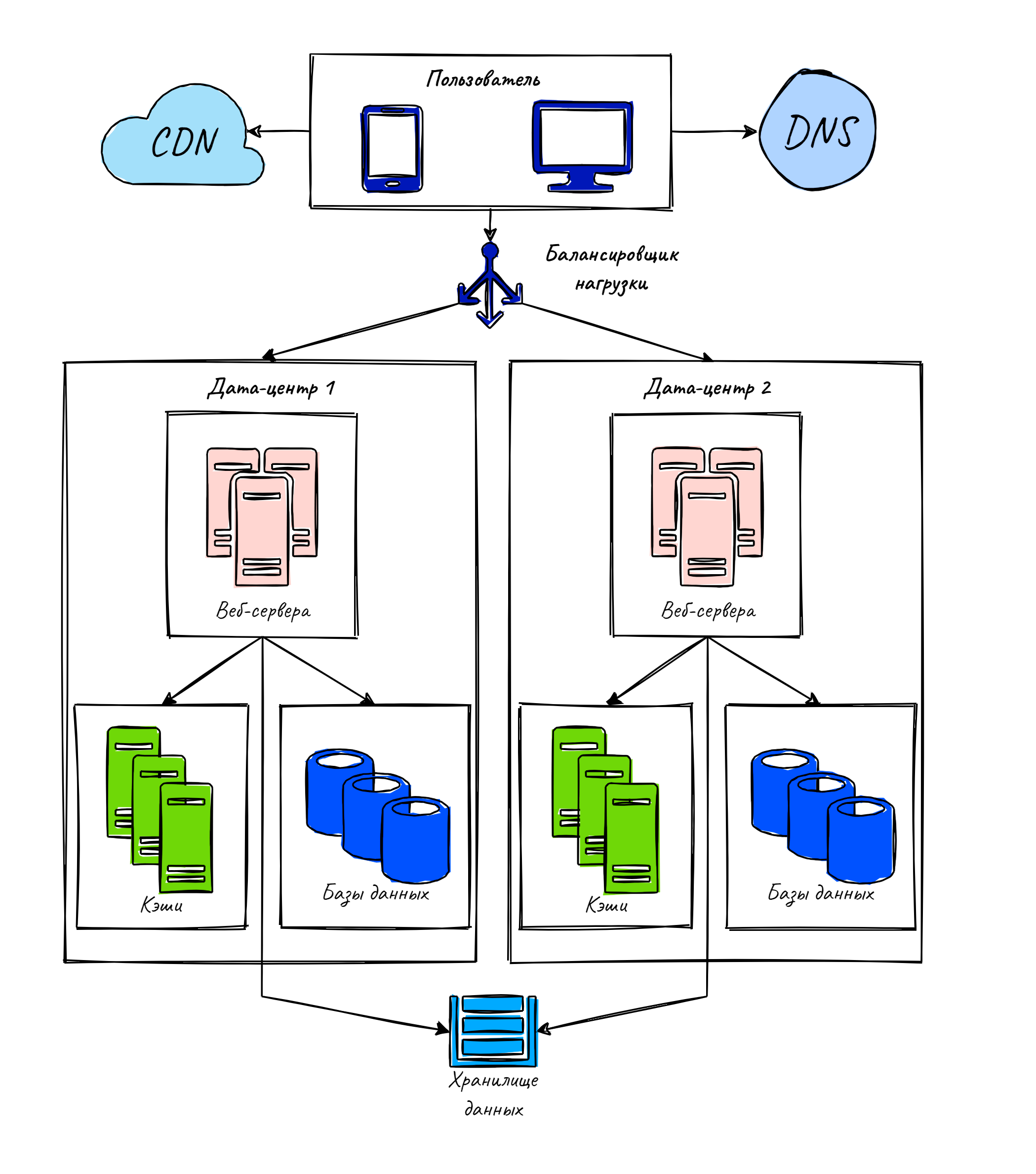 images/scale-up-to-million/data_center.png