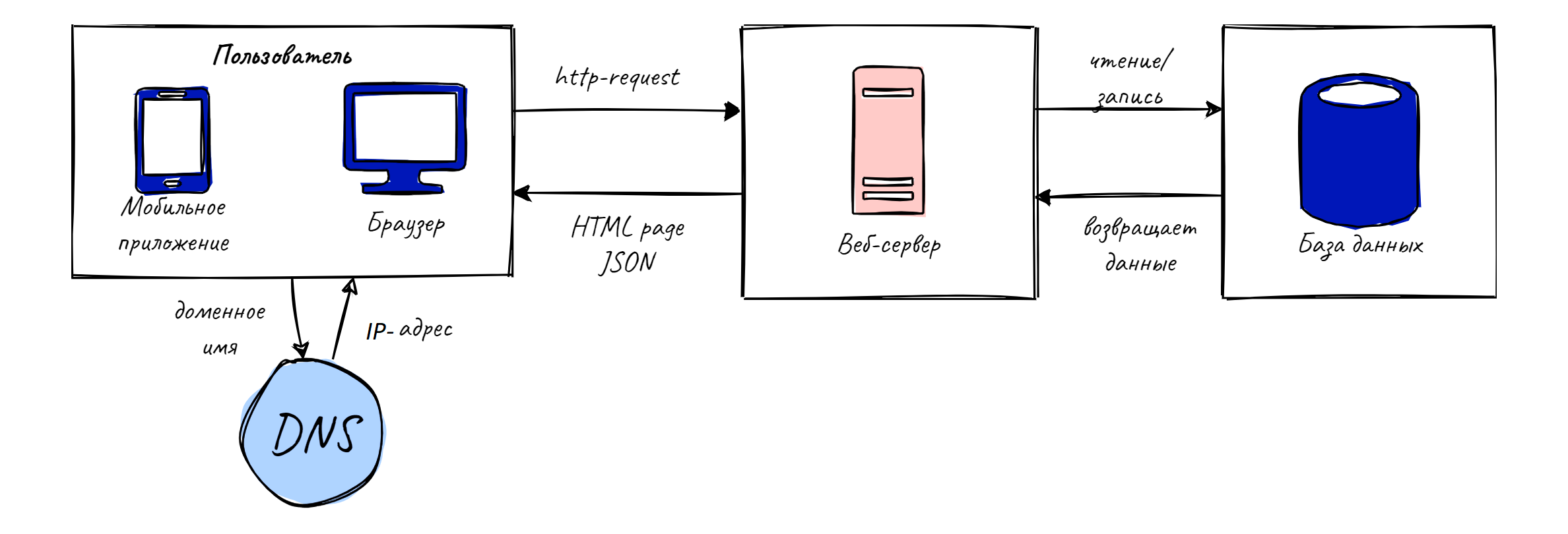 images/scale-up-to-million/db_added.png