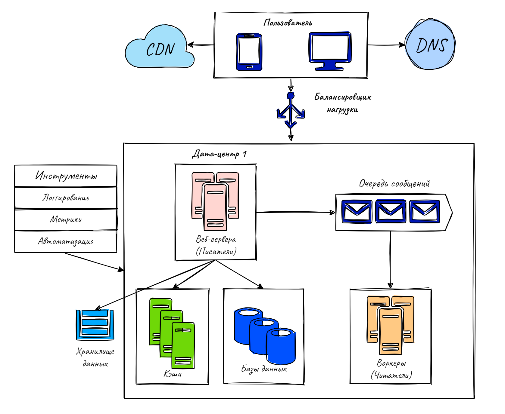 images/scale-up-to-million/queue.png