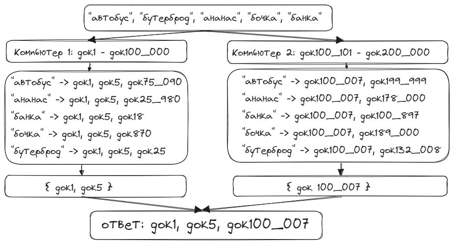 images/search_words_in_million_docs/by_docs.png